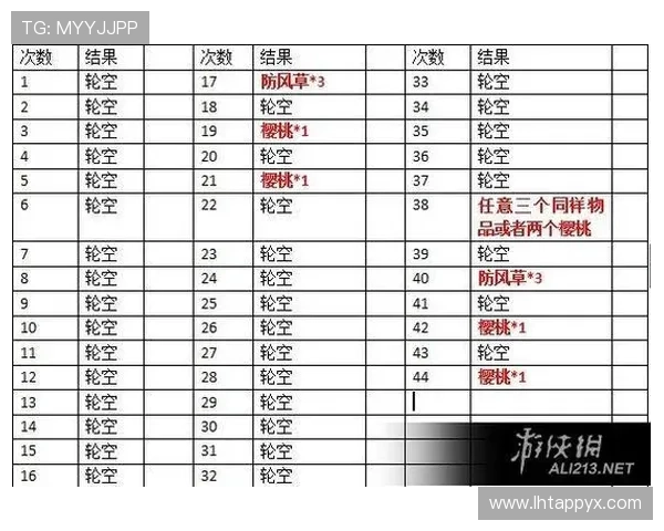 多福多财老虎机攻略详细步骤图解助你轻松掌握游戏玩法和赢奖技巧